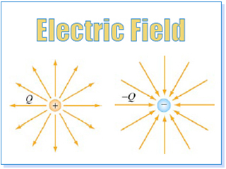Physics II: Electricity and Magnetism
