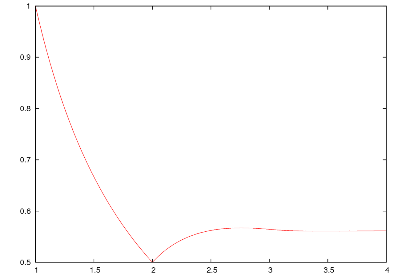 Buchstab-function-graph-from-1-to-4.png