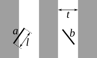 Needles of length ℓ scattered on stripes with width t