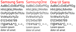 Comparison between Samsung Sans, SamsungOne and One UI Sans typefaces