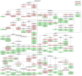 Partial tree of Indo-European languages.[67]