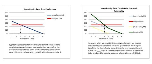 Two graphs of the data in the table above. See caption for explanation