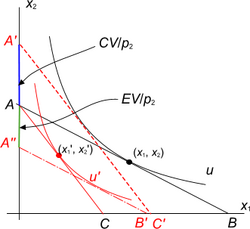 Compensating and equivalent variations