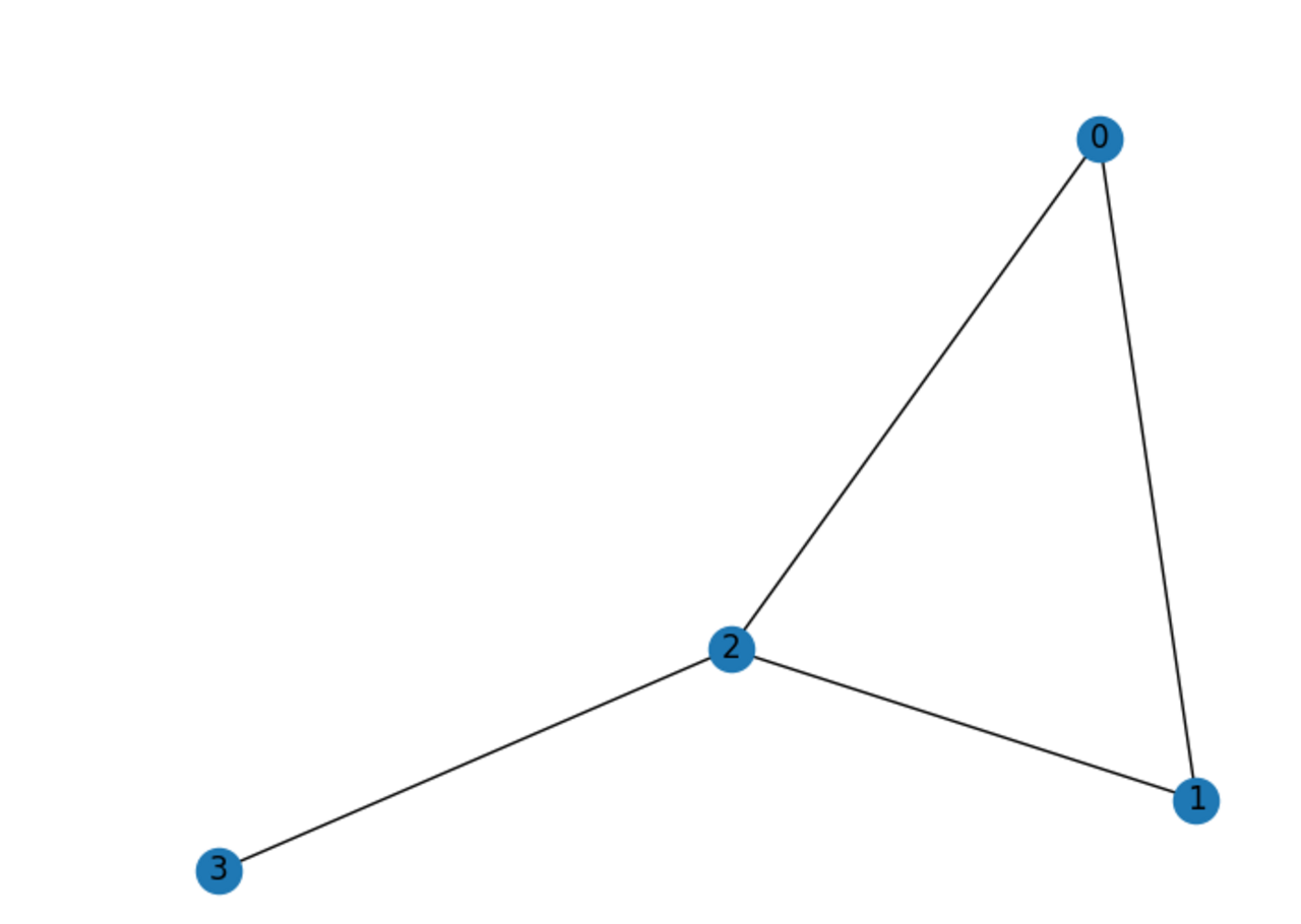 GraphforQAOA.png