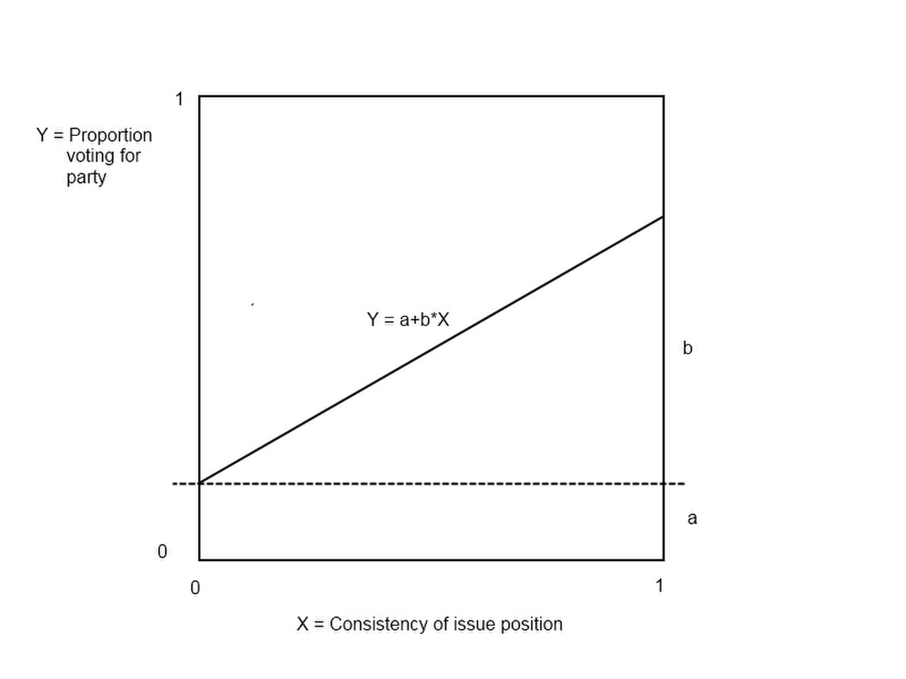 Linear Model of Issue Voting, April 2012.jpg
