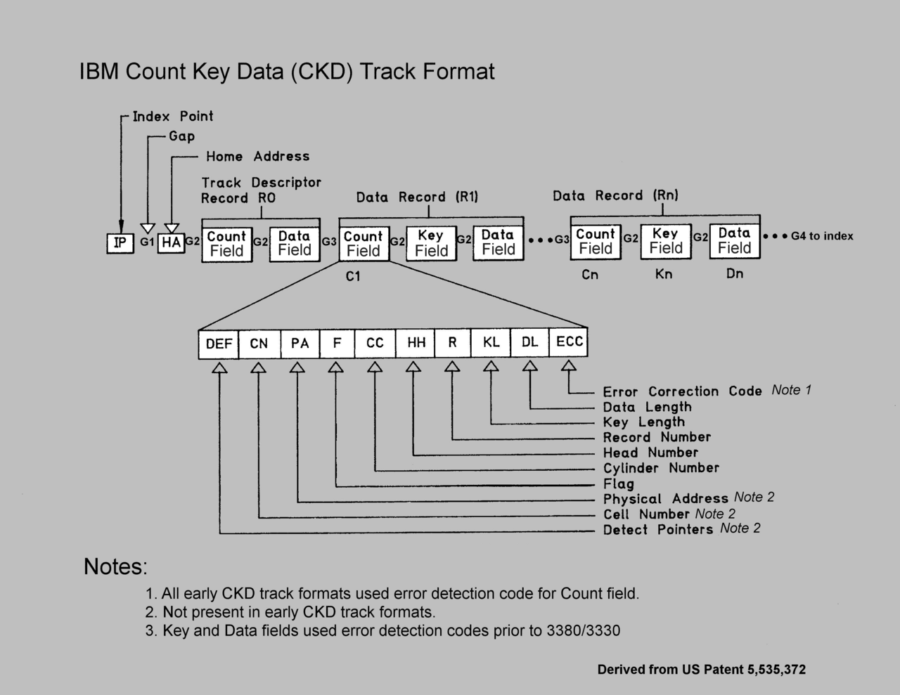 CKD Track Format.png