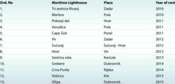 Information about the lighthouse in Olipa and other lighthouses in Croatia