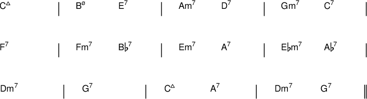 {
\new ChordNames \with {
\override BarLine #'bar-extent = #'(-2 . 2)
\consists "Bar_engraver"
}
\chordmode {
\override Score.BarNumber.break-visibility = ##(#f #f #f)
\set Score.tempoHideNote = ##t \tempo 1 = 50
c1:maj7 | b2:m7.5- e:7 | a:m7 d:7 | g:m7 c:7 | \break
f1:7 | f2:m7 bes:7 | e:m7 a:7 | es2:m7 aes:7 | \break
d1:m7 | g:7 | c2:maj7 a:7 | d:m7 g:7 \bar "||"
} }