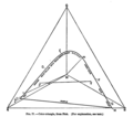 A color triangle attributed to Fick in 1892, based on imaginary primaries corresponding to the three primary sensations of the human eye. In such a triangle, all real colors fall within the curved outline defined by the "pure sensations".