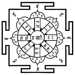 Ashtamatrika yantra diagram