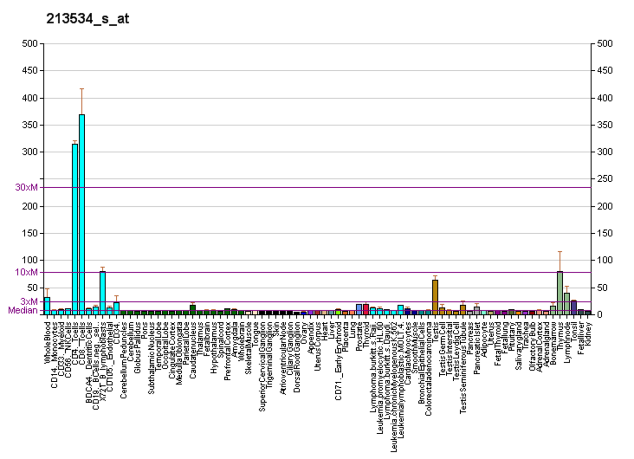 PBB GE PASK 213534 s at fs.png