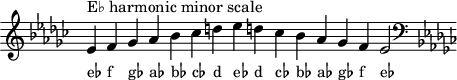 
\header { tagline = ##f }
scale = \relative b { \key es \minor \omit Score.TimeSignature
  es^"E♭ harmonic minor scale" f ges as bes ces d es d! ces bes as ges f es2 \clef F \key es \minor }
\score { { << \cadenzaOn \scale \context NoteNames \scale >> } \layout { } \midi { } }
