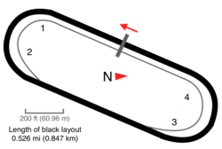 Martinsville Speedway