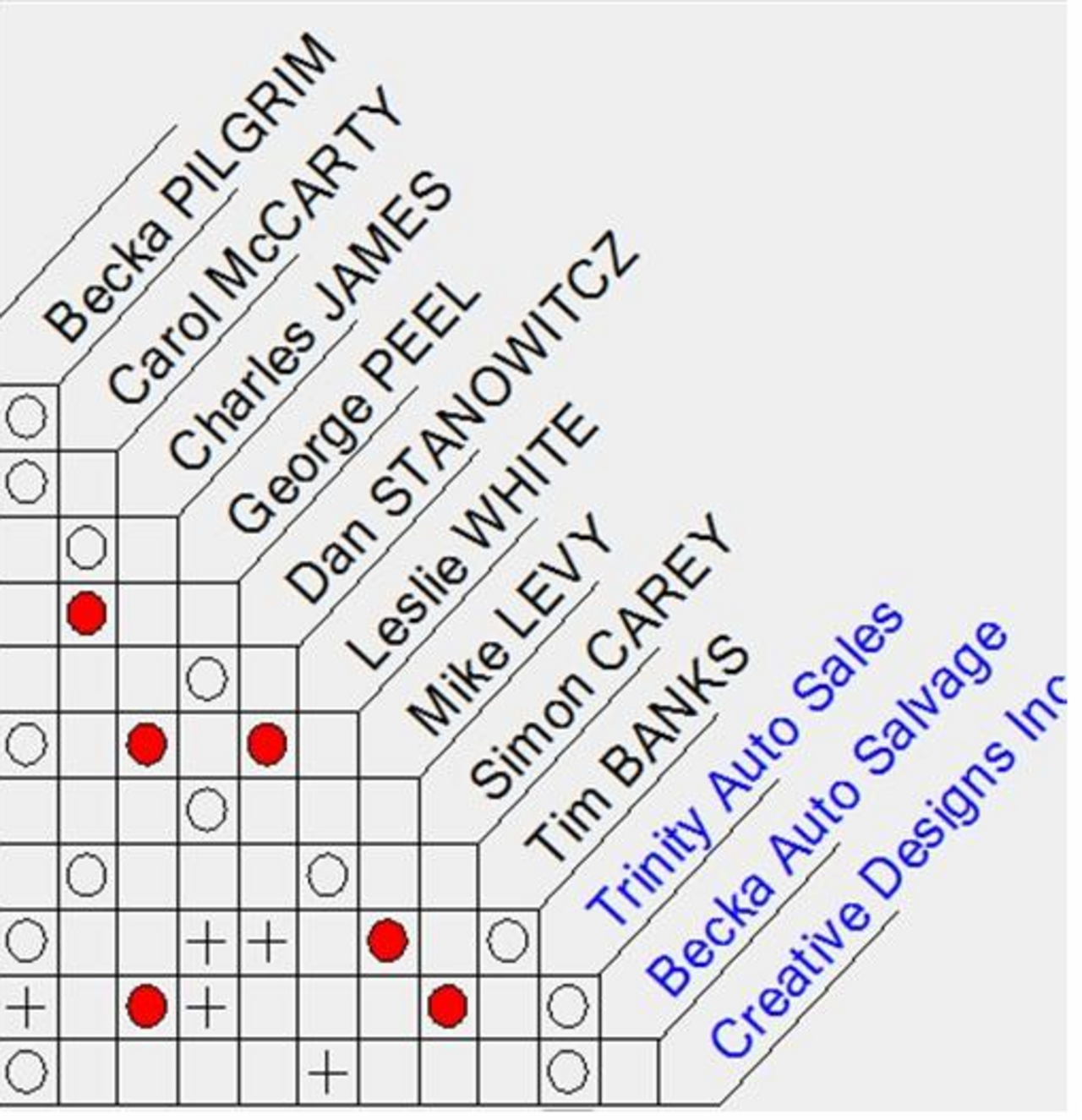 Association Matrix.png