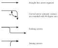 Arrow Syntax
