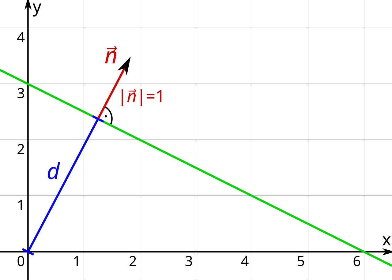 Line equation qtl4.svg