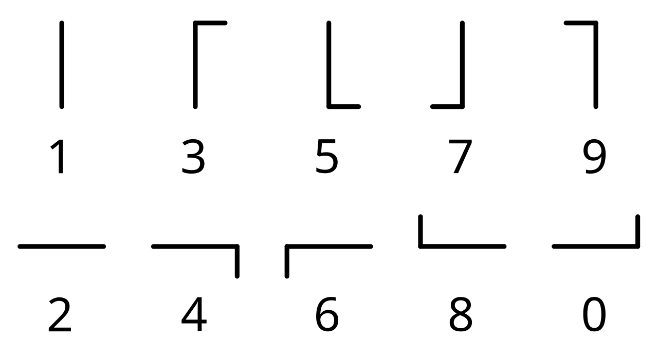 Chappe code - c. 1794.svg