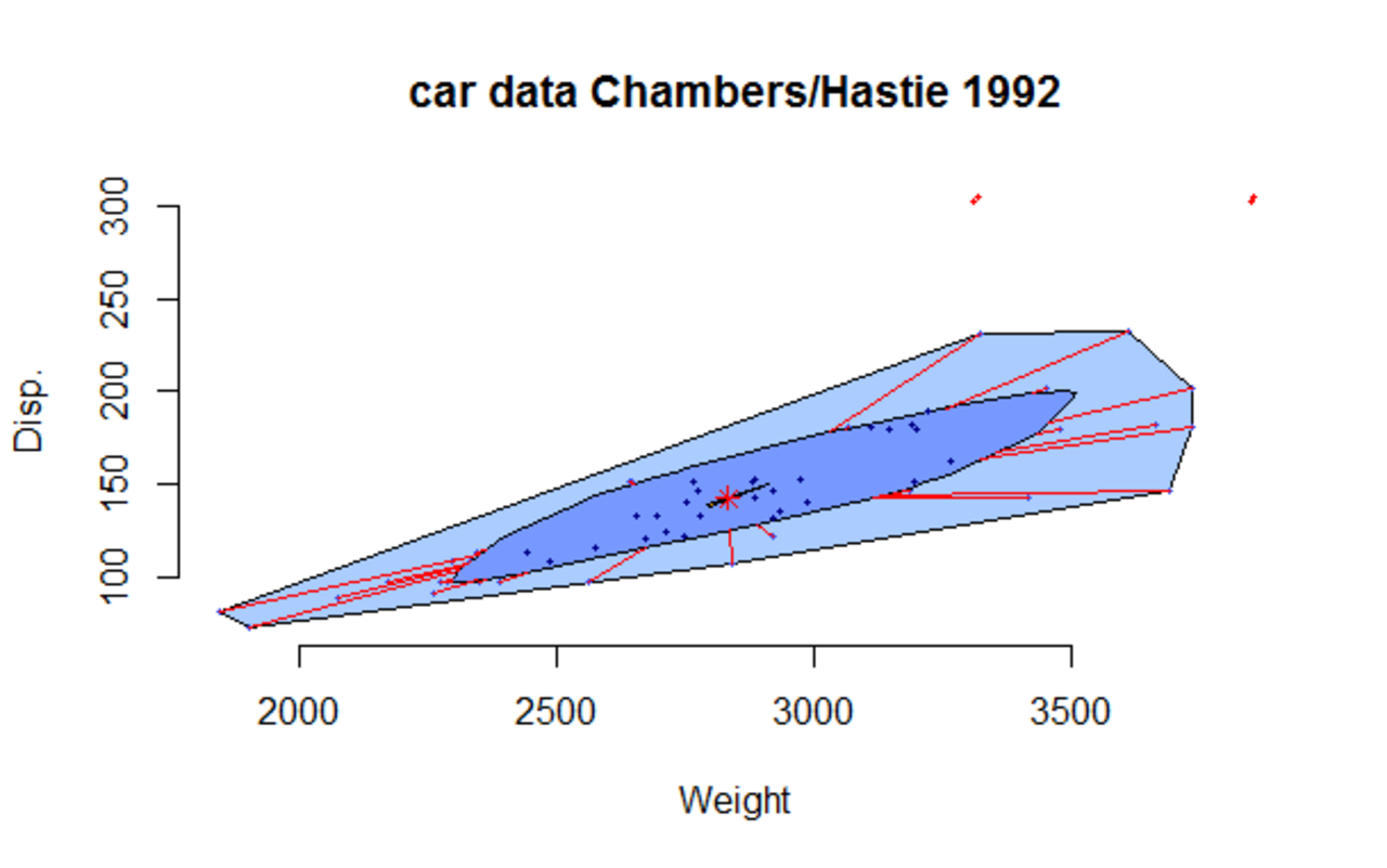Bagplot.png