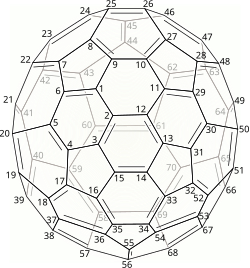 (C 70-D5h(6))[5,6]fullerene Carbon numbering.