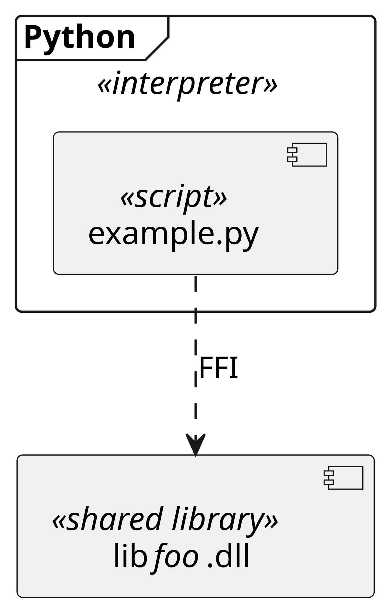 UML ffi.svg