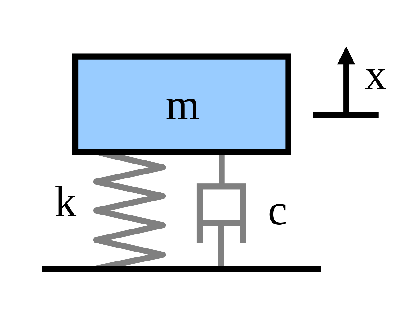 Mass spring damper.svg