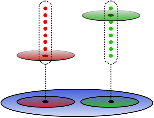 Two lifted copies of the base opens intersecting the stalks to pick one germ over each point.