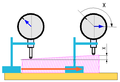 Measuring flatness