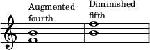 
{
\override Score.TimeSignature
#'stencil = ##f
    \relative c' {
       \override Score.SpacingSpanner.strict-note-spacing = ##t
        \set Score.proportionalNotationDuration = #(ly:make-moment 1/4)
        \time 4/4
        \set Score.tempoHideNote = ##t \tempo 1 = 20
        <f b>1^\markup { \abs-fontsize #9 { \column { "Augmented" "fourth" } } } <b f'>^\markup { \abs-fontsize #9 { \column { "Diminished" "fifth" } } }
    }
}
