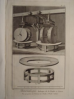 Encyclopedia. Manufacture of gunpowder