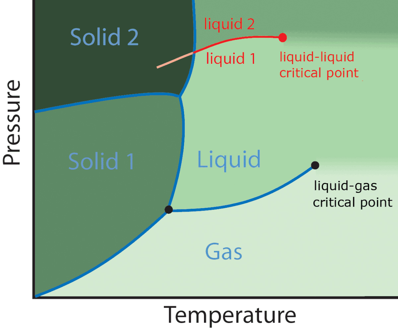 Liquid-liquid.gif