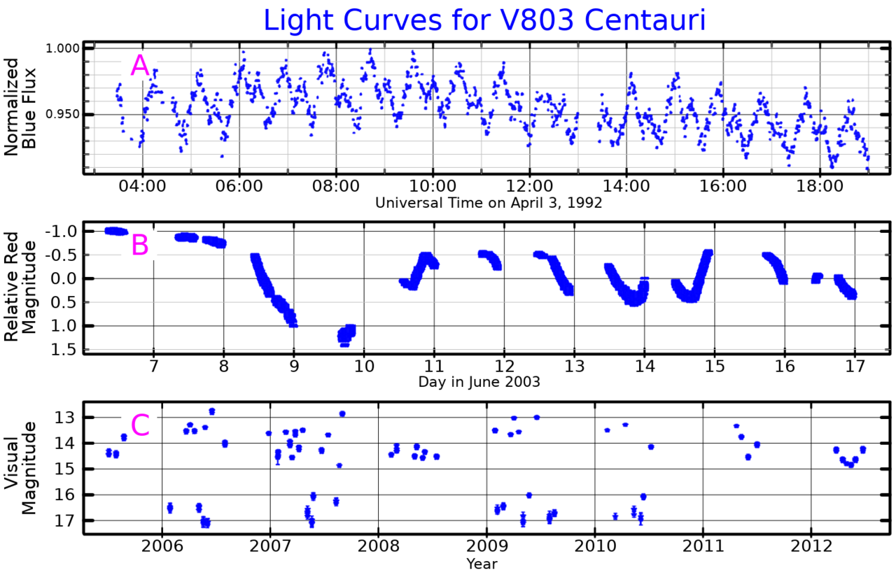V803CenLightCurve.png