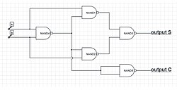 Schematic of half adder implemented with five NAND gates.