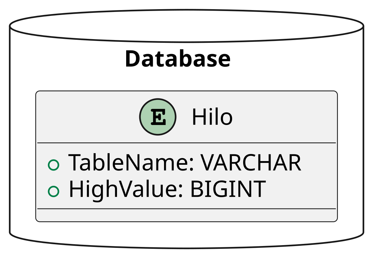 Hilo table.svg