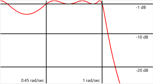 Constricted ripple final