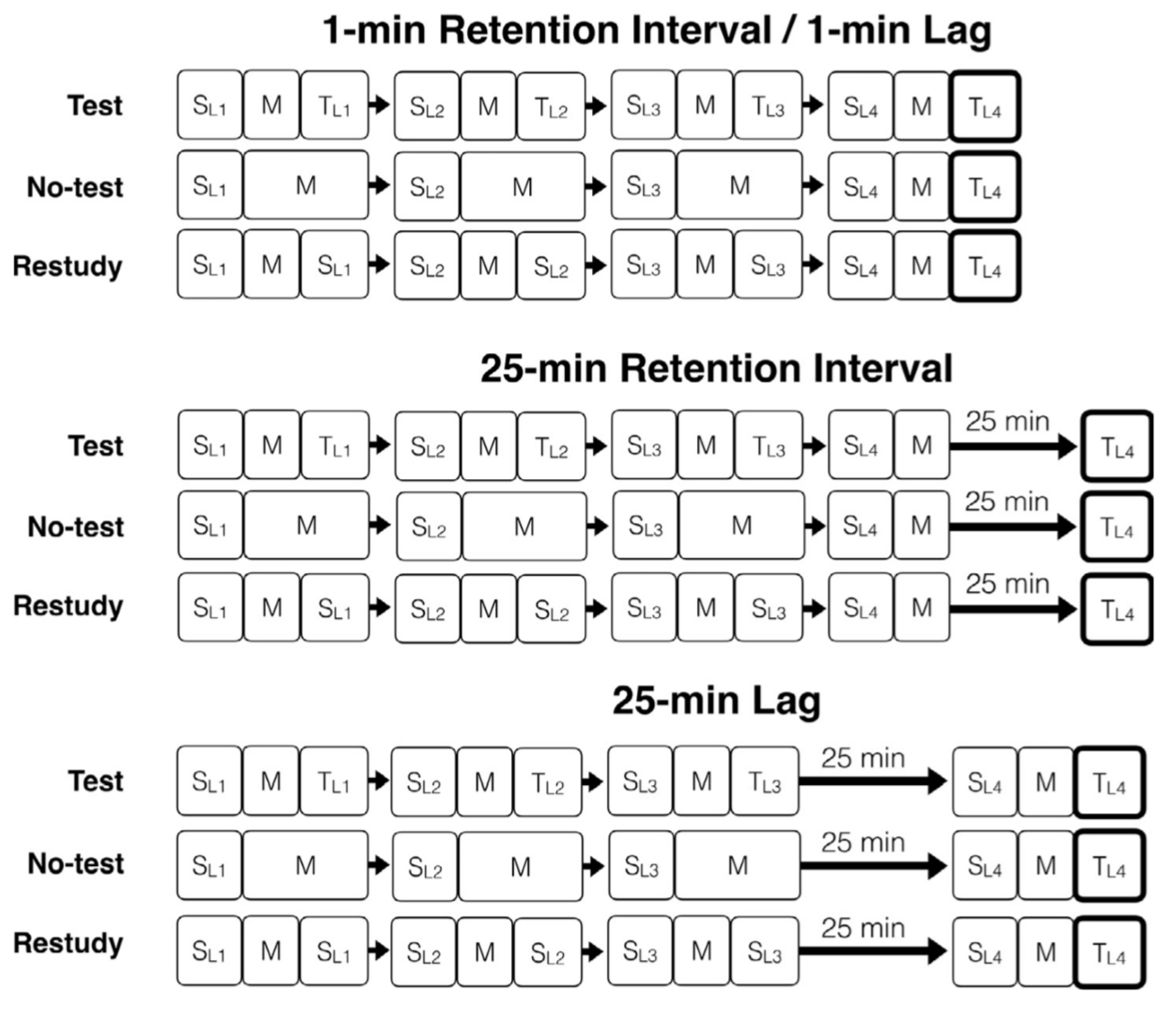 Experimental design for the three experiments.png