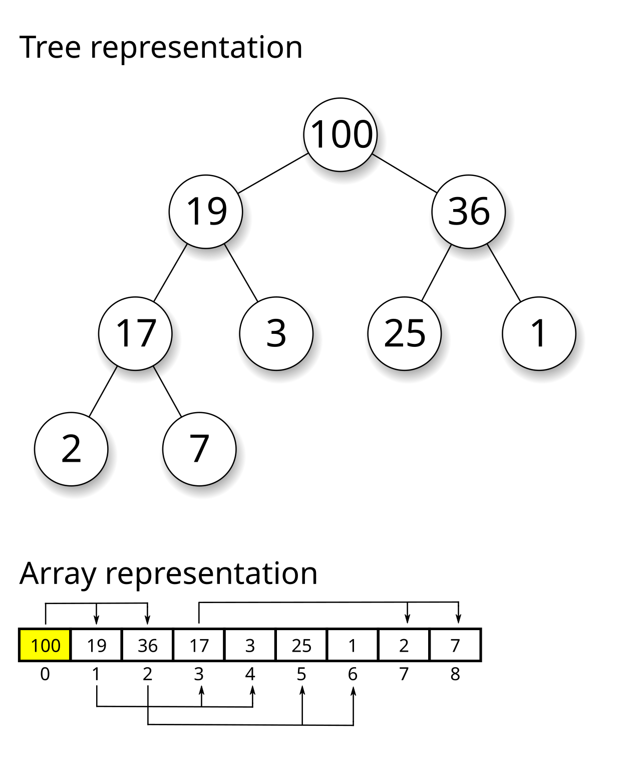 Max-Heap-new.svg