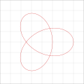 R = 6 r = 4 d = 1