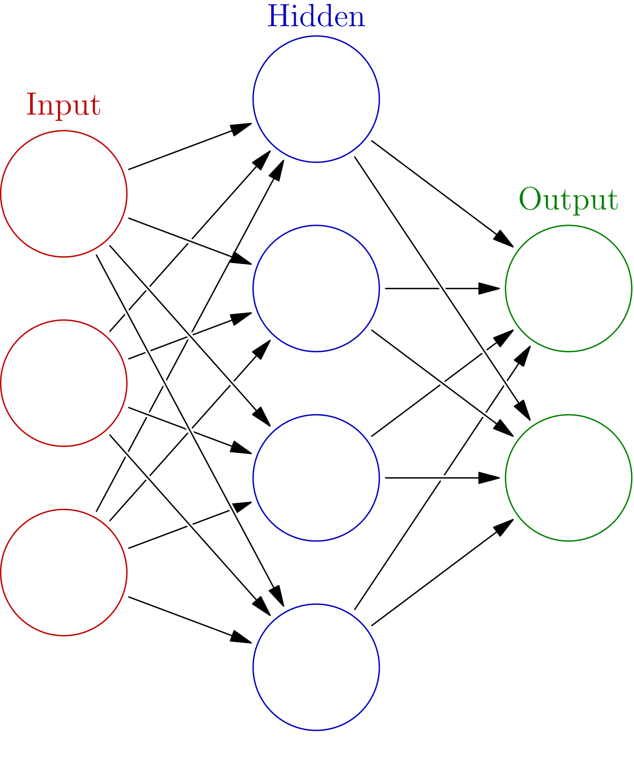 Colored neural network.svg