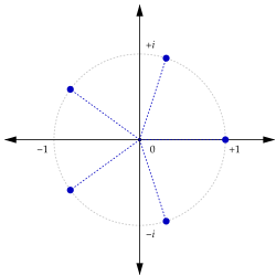 Fifth roots of unity
