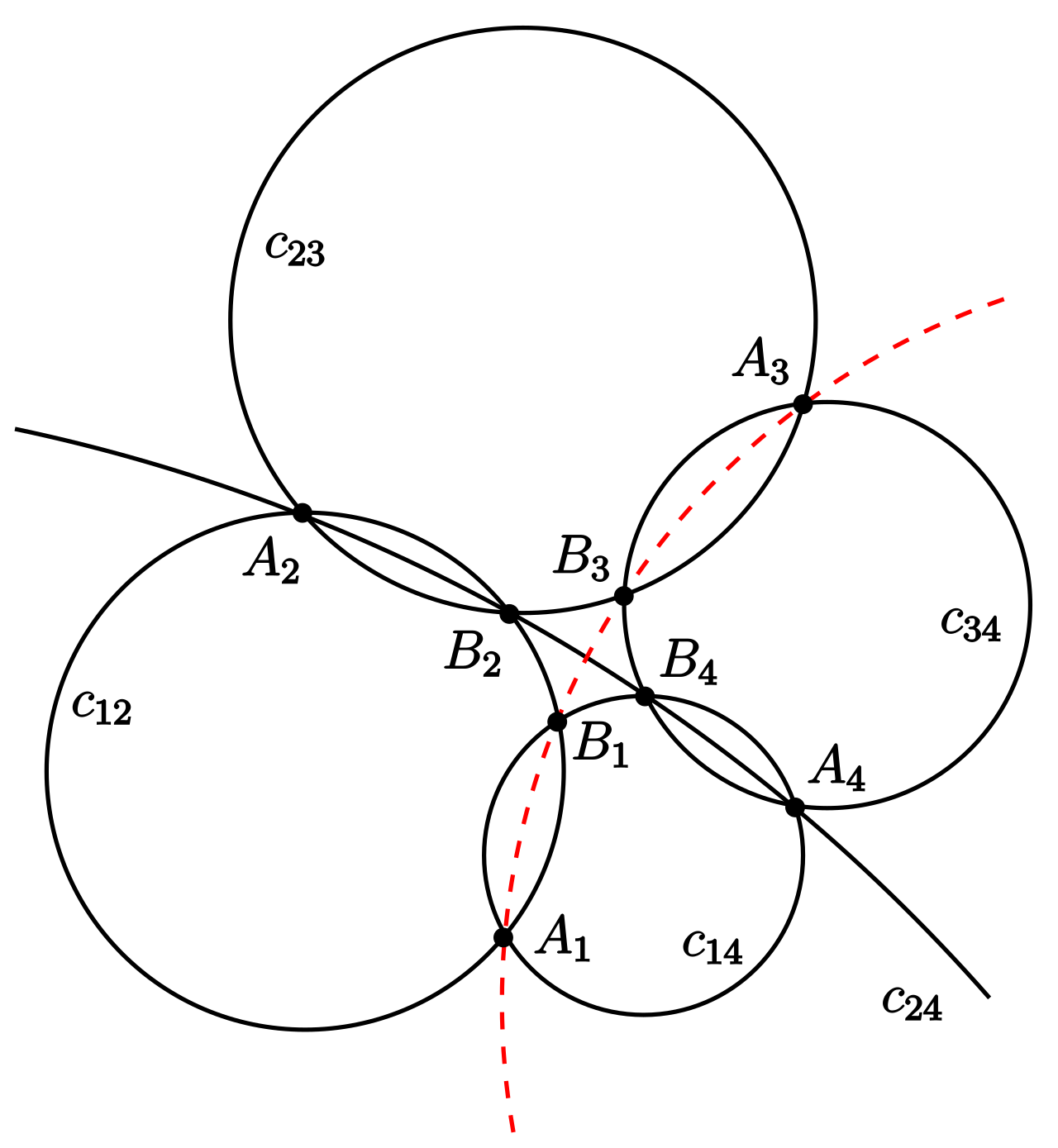 Bundletheorem-moeb.svg
