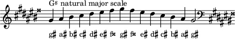 
\header { tagline = ##f }
scale = \relative a { \key gis \major \omit Score.TimeSignature
  gis'^"G♯ natural major scale" ais bis cis dis eis fisis gis fisis eis dis cis bis ais gis2 \clef F \key gis \major }
\score { { << \cadenzaOn \scale \context NoteNames \scale >> } \layout { } \midi { } }
