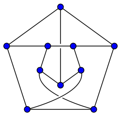 Diagram of the Petersen graph drawn with only two crossings.