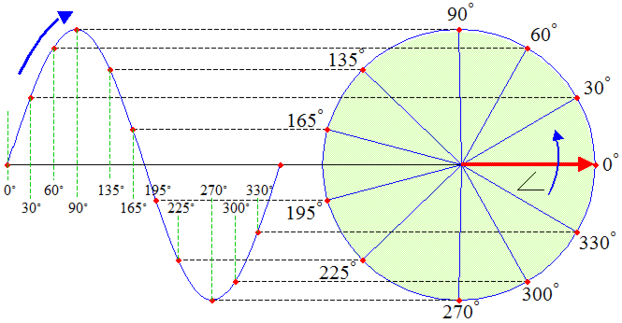 Generating a Sine.png