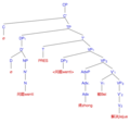 Mandarin formal passive