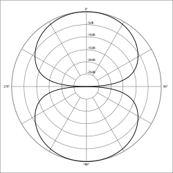 Bi-directional or Figure-8