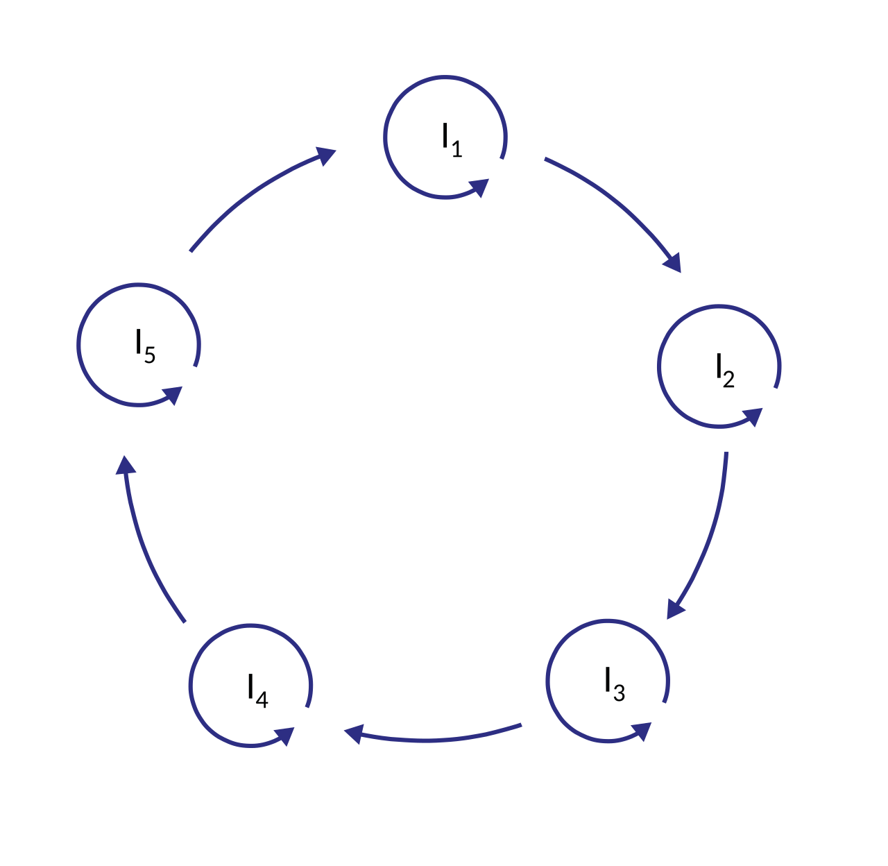 Hypercycle-eigen.svg