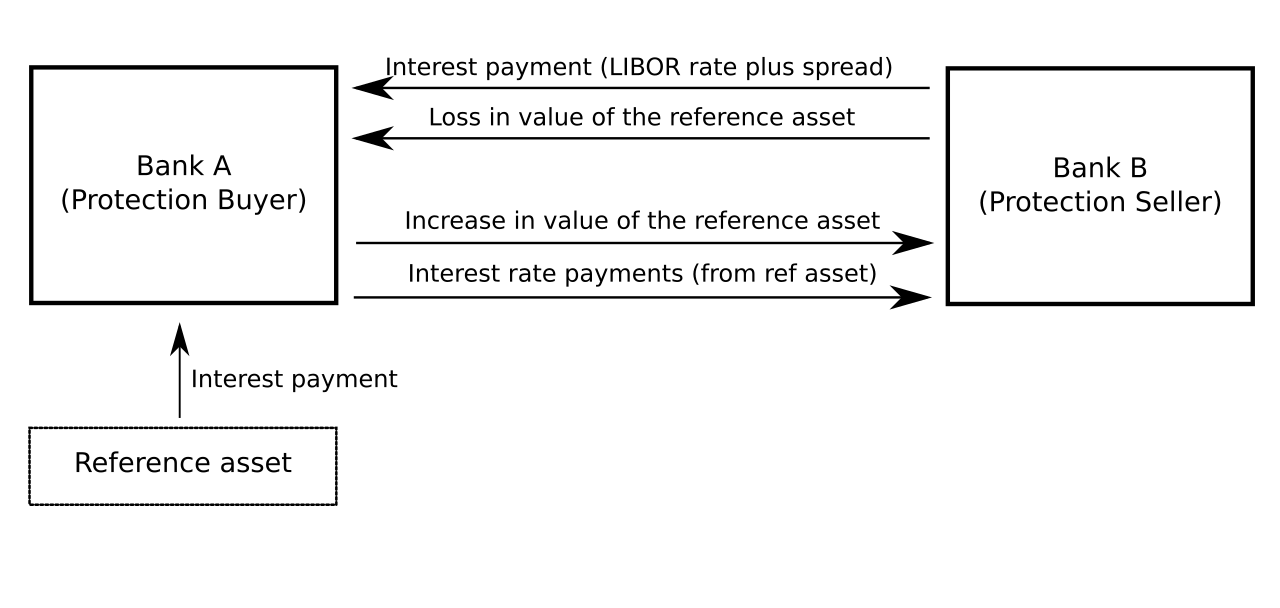 Trors schema english.svg