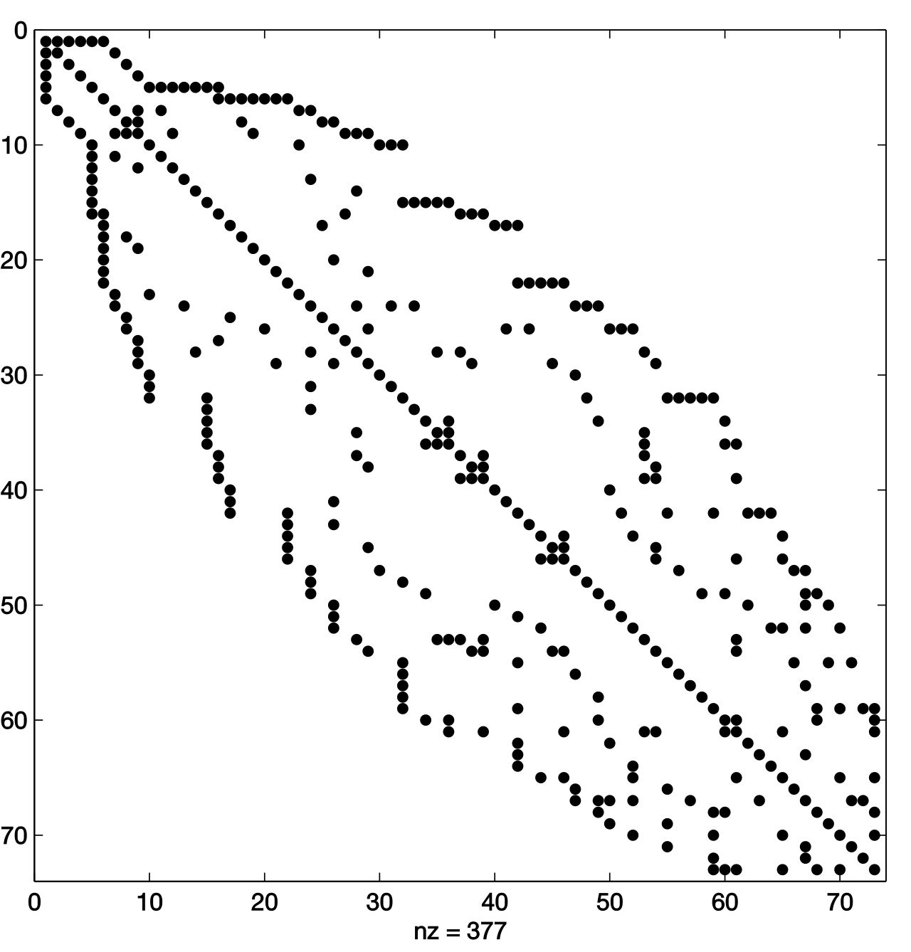 Can 73 cm.svg
