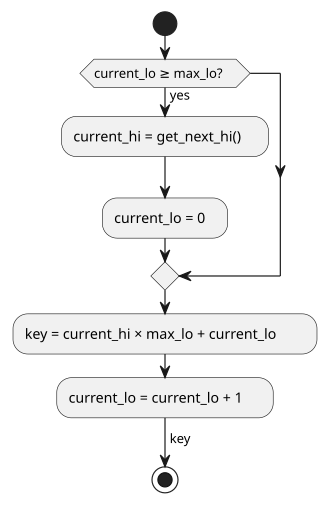UML Hi-Lo activity diagram.svg