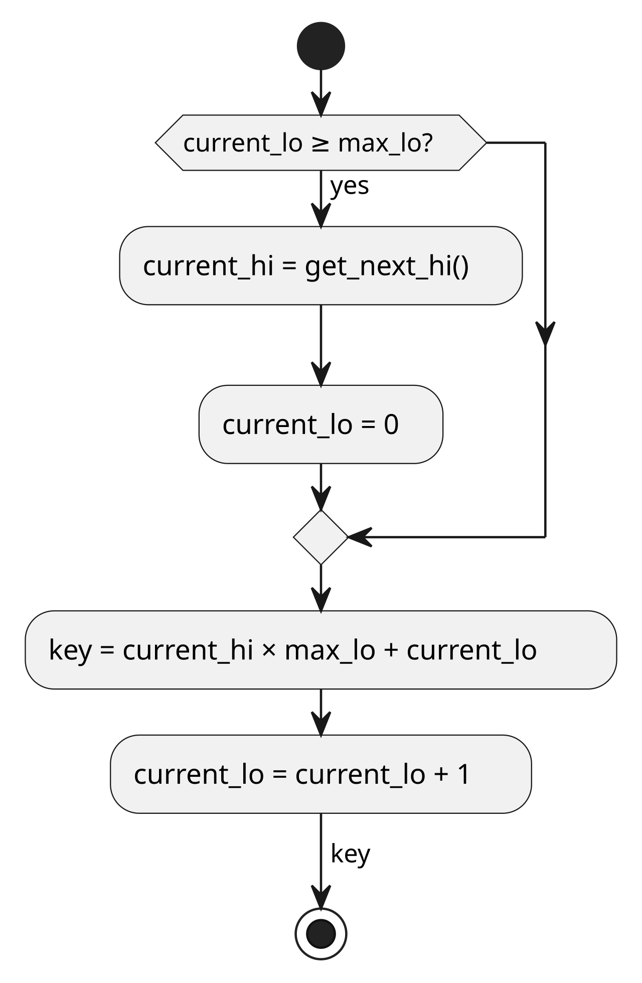 UML Hi-Lo activity diagram.svg